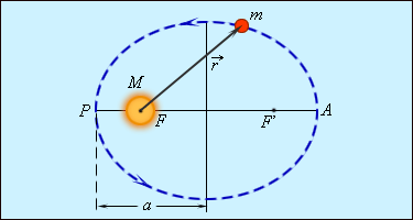 https://physics.ru/courses/op25part1/content/chapter1/section/paragraph24/images/1-24-2.gif