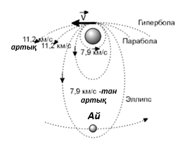 Изображение выглядит как текст, круг, снимок экрана, диаграмма
Содержимое, созданное искусственным интеллектом, может быть неверным.