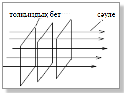 Изображение выглядит как текст, линия, диаграмма, чек
Контент, сгенерированный ИИ, может содержать ошибки.