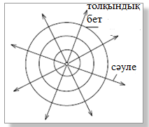 Изображение выглядит как диаграмма, круг, линия, дизайн
Контент, сгенерированный ИИ, может содержать ошибки.
