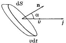 Описание: http://libr.aues.kz/facultet/tef/kaf_fiziki/fiz/umm/fiz_50.files/image245.jpg