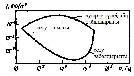 Изображение выглядит как текст, диаграмма, линия, Шрифт
Содержимое, созданное искусственным интеллектом, может быть неверным.
